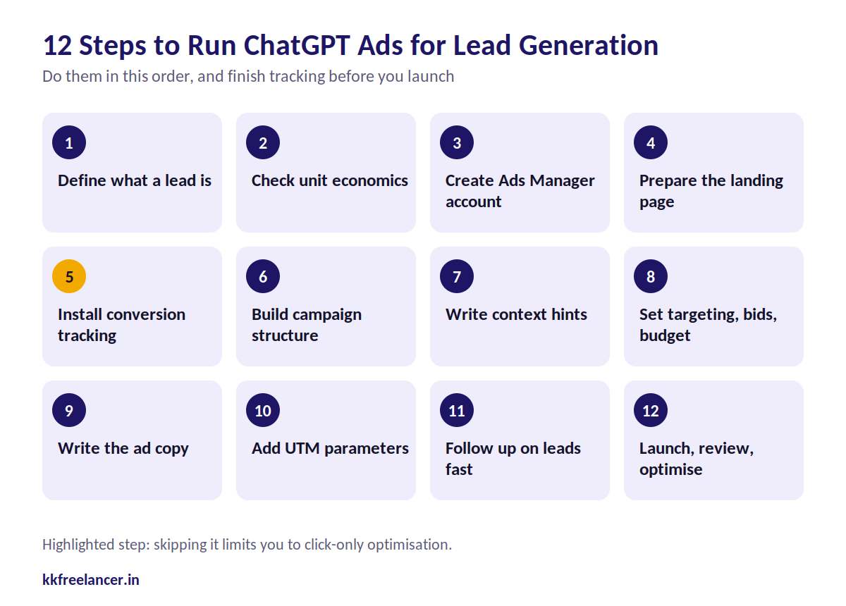 /uploads/2026/10/02-chatgpt-ads-12-steps-1200x860.png