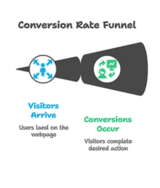 How to Calculate Conversion Rate: A Detailed Guide with Examples