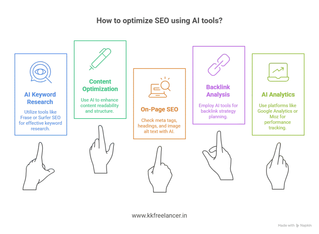  AI SEO Checklist Free & Template