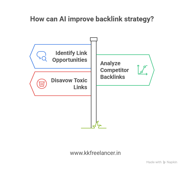 How AI Can Improve Your Backlink Strategy