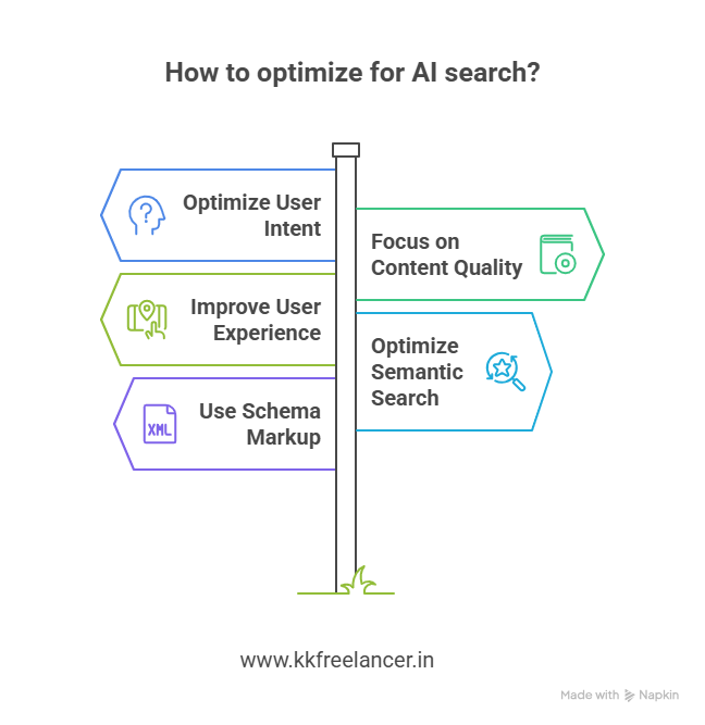  How to Rank in AI Overview  Key Steps