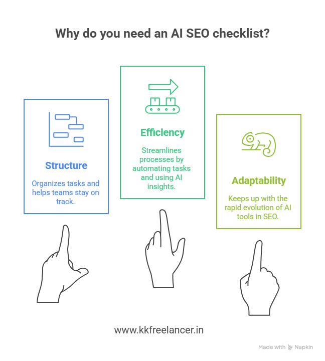 Why You Need an AI SEO Checklist