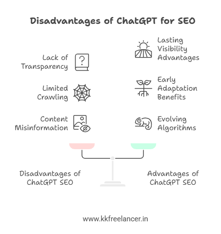 Disadvantages of ChatGPT for SEO