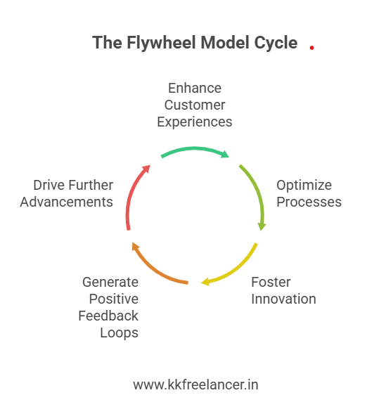 Flywheel Model