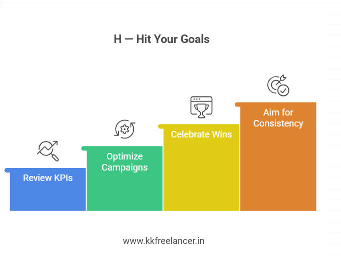H — Hit Your Goals 