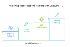 How to Rank Website on ChatGPT: Complete Guide for 2026