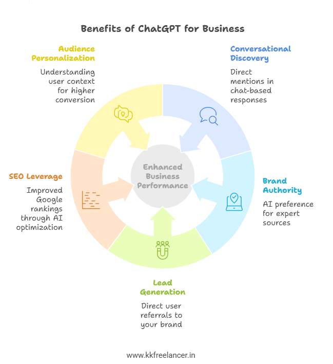 Main Benefits of ChatGPT for Businesses