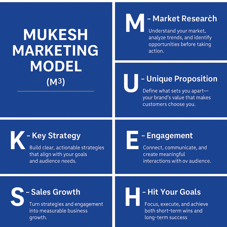 Mukesh Marketing Model (M3)