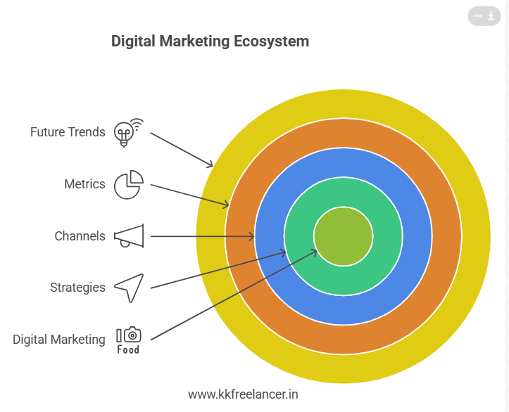 What Is Digital Marketing? A Complete Guide for Modern Businesses