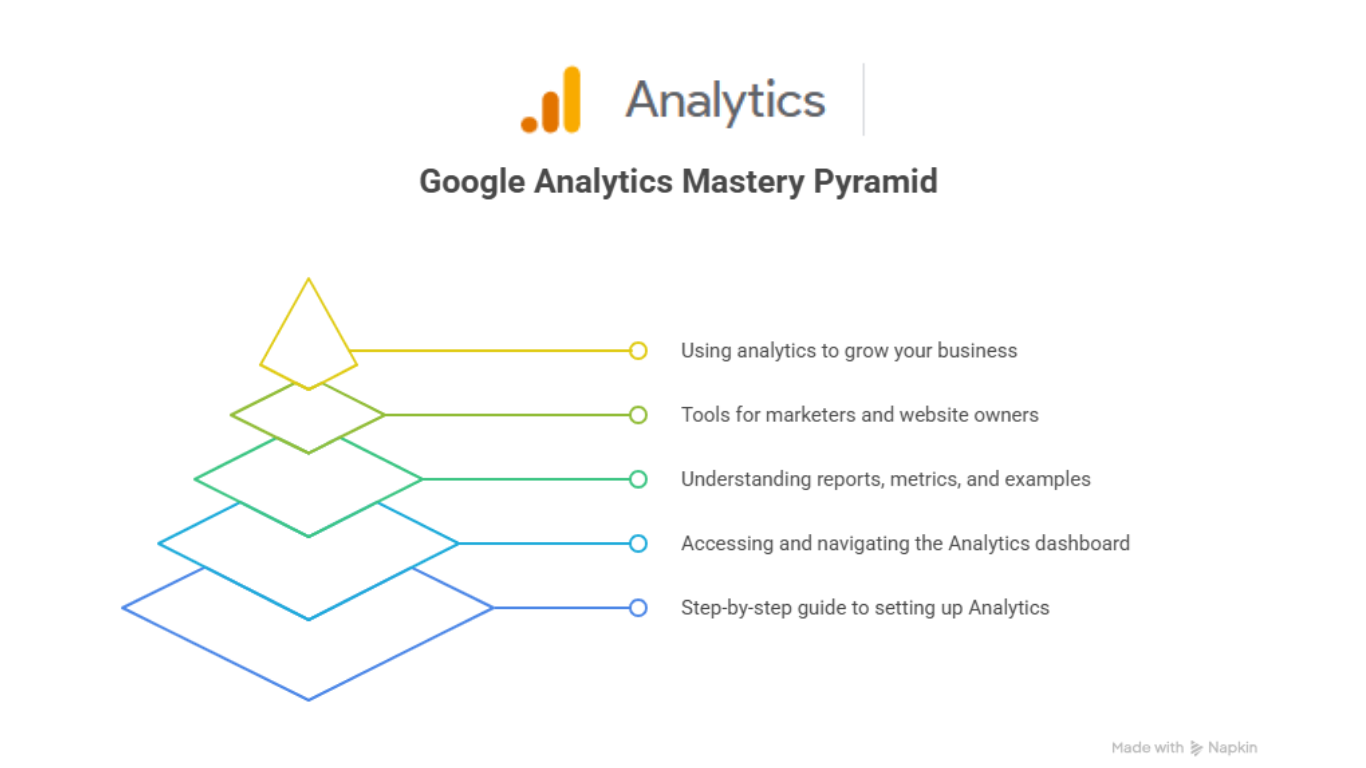 About google Analytic