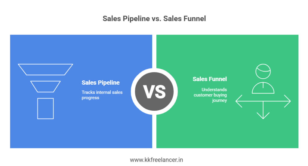 Sales Pipeline vs. Sales Funnel