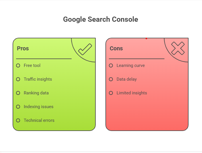 What is Google Search Console