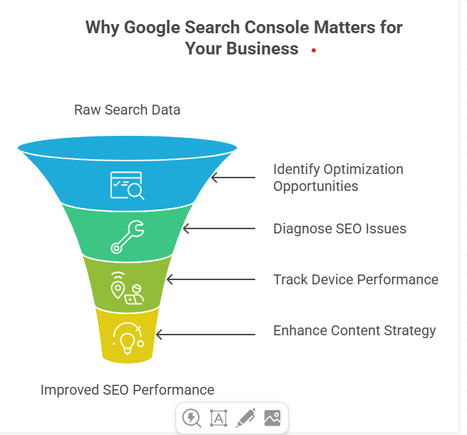 Why Google Search Console Matters for Your Business 