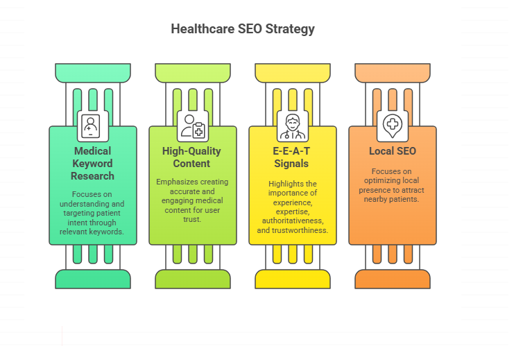 SEO Tips for a Healthcare Website