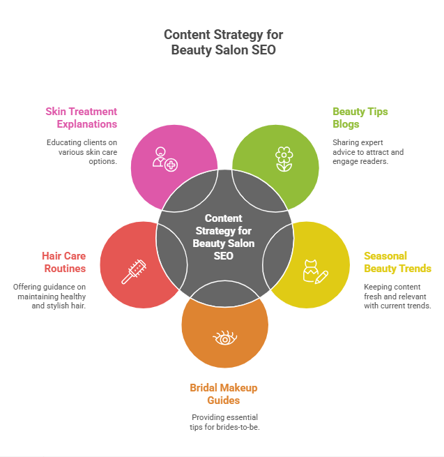 Content Strategy for Beauty Salon SEO