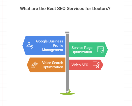 What are the Best SEO Services for Doctors?