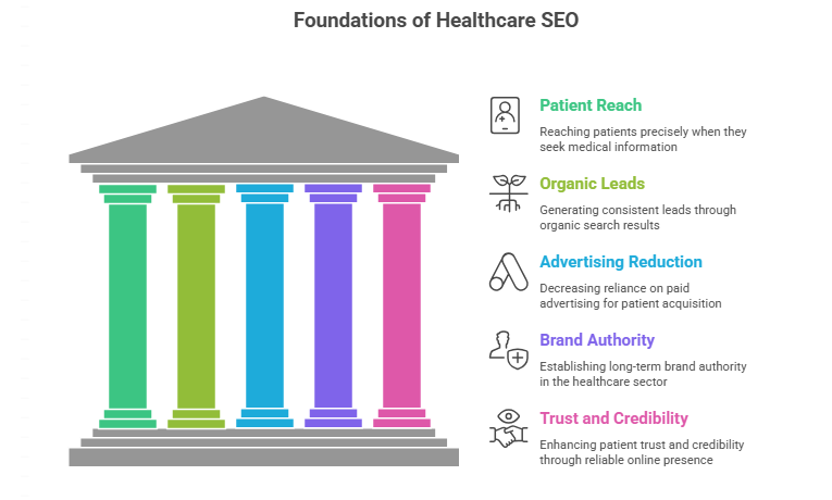 Why SEO Is Important for Healthcare Websites