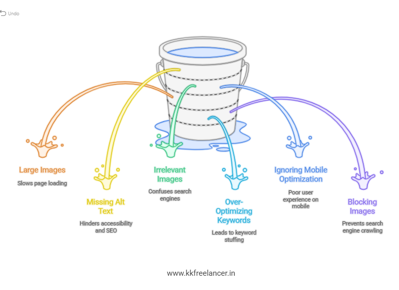 Common Image SEO Mistakes to Avoid
