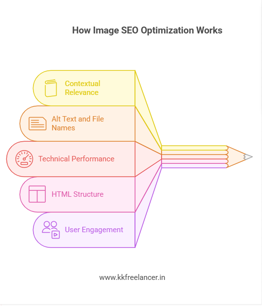 How Image SEO Optimization Works