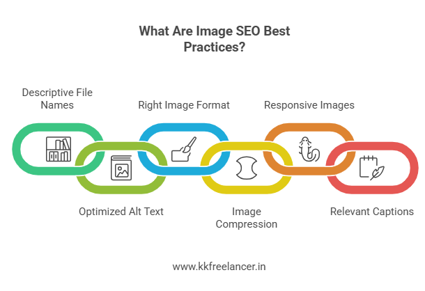 What Are Image SEO Best Practices?
