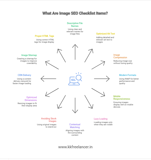 What Are Image SEO Checklist Items?