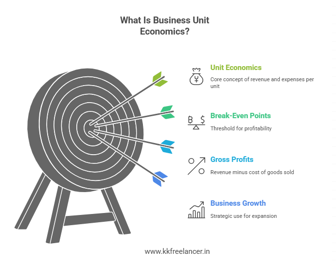 What Is Business Unit Economics?